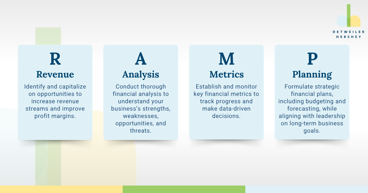 Project Resource Ramping Model Understanding the RAMP Methodology: Your Blueprint for Financial ...