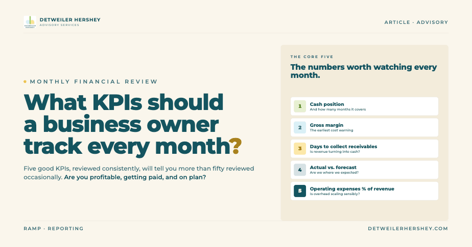 What KPIs Should a Business Owner Track Every Month?